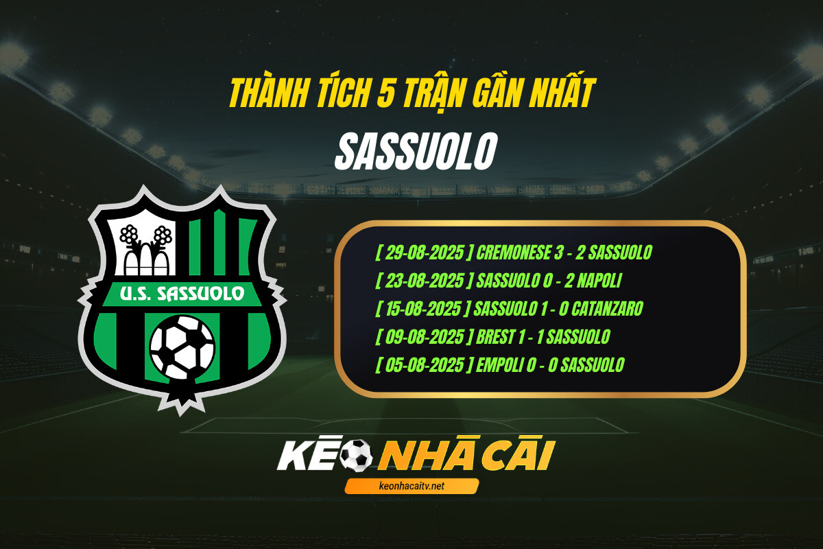 Thanh Tich 5 Tran Gan Nhat Sassuolo Keo Nha Cai Thành Tích 5 Trận Gần Nhất Sassuolo Kèo Nhà Cái