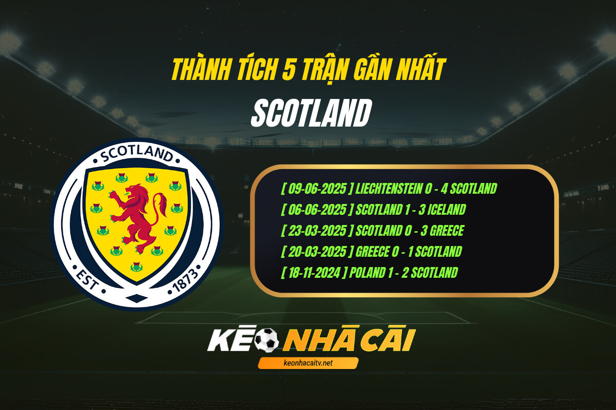 Thanh Tich 5 Tran Gan Nhat Scotland Keo Nha Cai Thành Tích 5 Trận Gần Nhất - Scotland - Keo Nha Cai