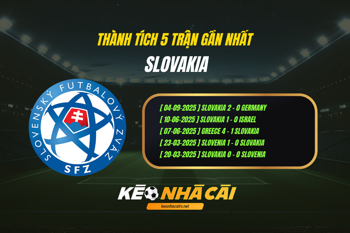 Thanh Tich 5 Tran Gan Nhat Slovakia Keo Nha Cai 1 Thành Tích 5 Trận Gần Nhất Slovakia Keo Nha Cai