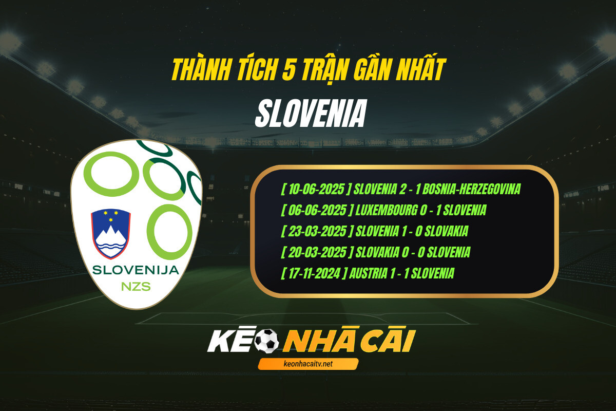Thanh Tich 5 Tran Gan Nhat Slovenia Keo Nha Cai Thành Tích 5 Trận Gần Nhất - Slovenia - Kèo Nhà Cái