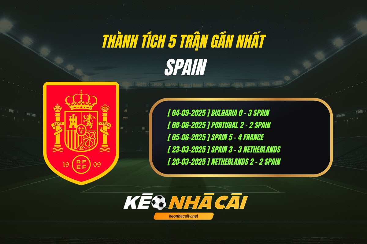 Thanh Tich 5 Tran Gan Nhat Spain Keo Nha Cai 1 Thành Tích 5 Trận Gần Nhất Spain Keo Nha Cai (1)