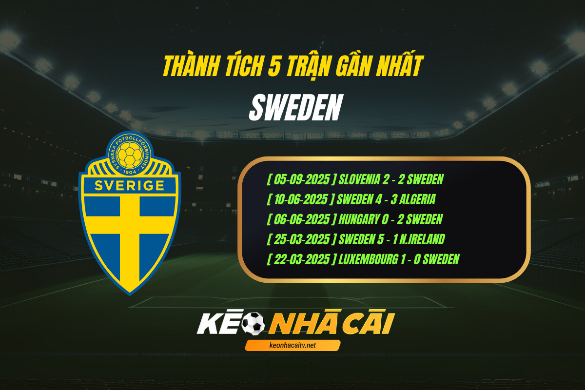 Thanh Tich 5 Tran Gan Nhat Sweden Keo Nha Cai 1 Thành Tích 5 Trận Gần Nhất Sweden Keo Nha Cai (1)