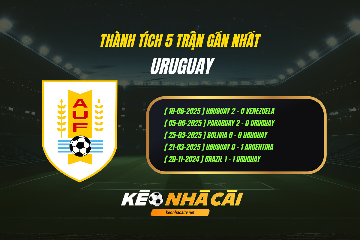 Thanh Tich 5 Tran Gan Nhat Uruguay Keo Nha Cai Thành Tích 5 Trận Gần Nhất - Uruguay - Kèo Nhà Cái