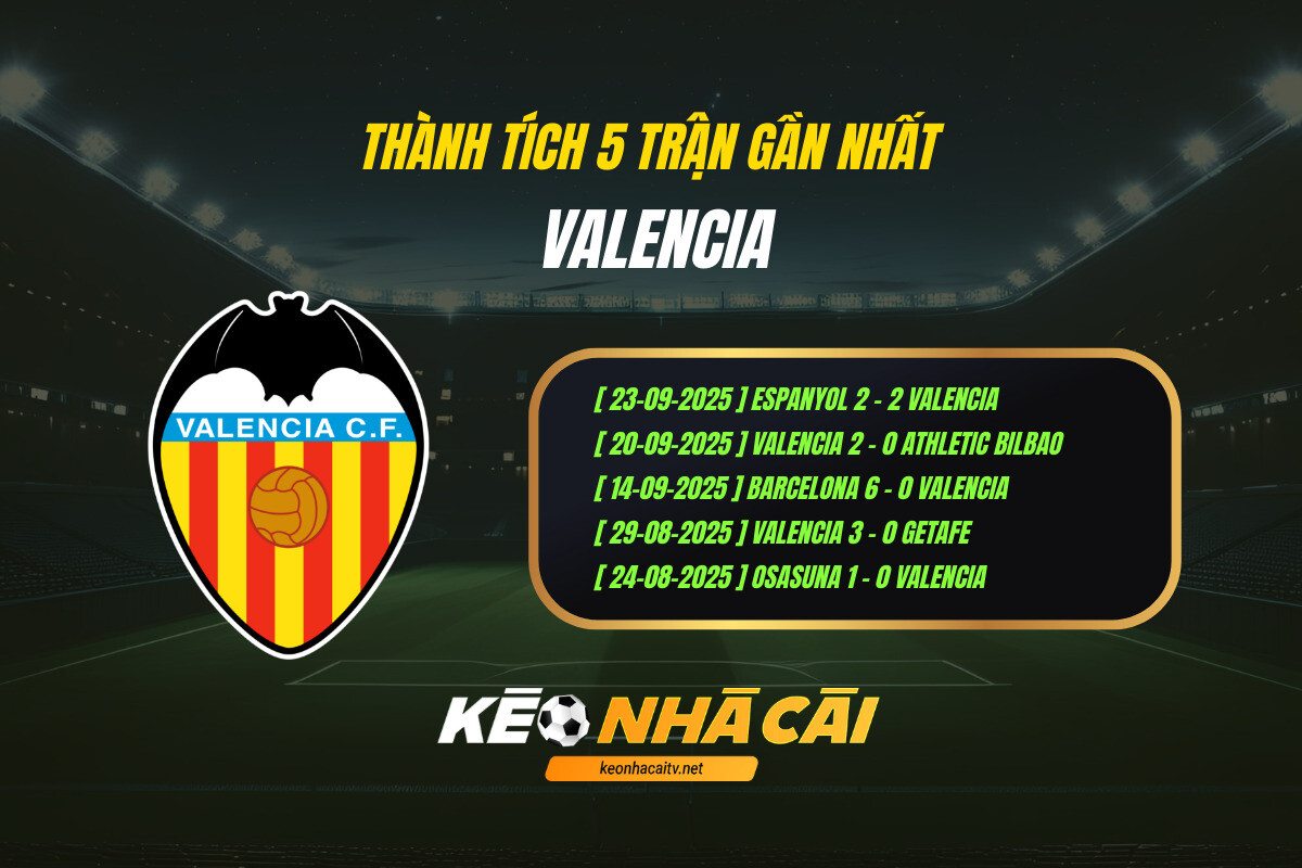 Thanh Tich 5 Tran Gan Nhat Valencia Keo Nha Cai 2 Thành Tích 5 Trận Gần Nhất Valencia Kèo Nhà Cái