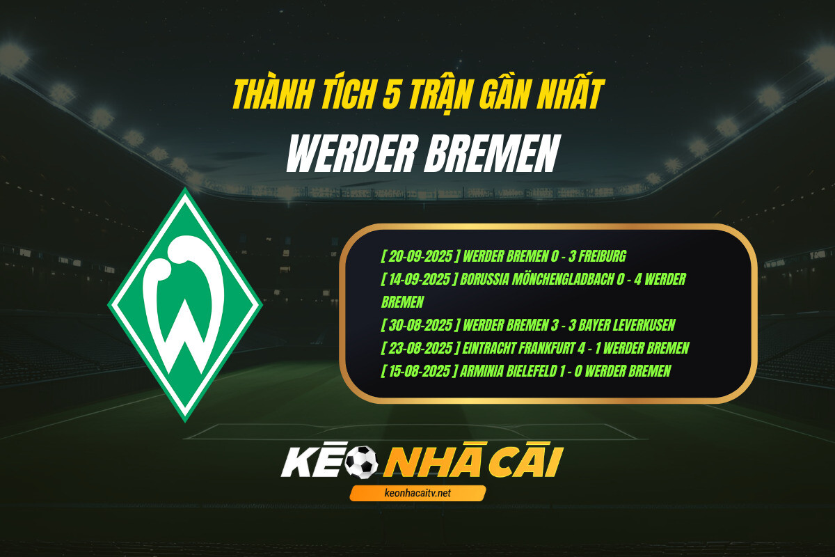 Thanh Tich 5 Tran Gan Nhat Werder Bremen Keo Nha Cai 1 Thành Tích 5 Trận Gần Nhất Werder Bremen Keo Nha Cai