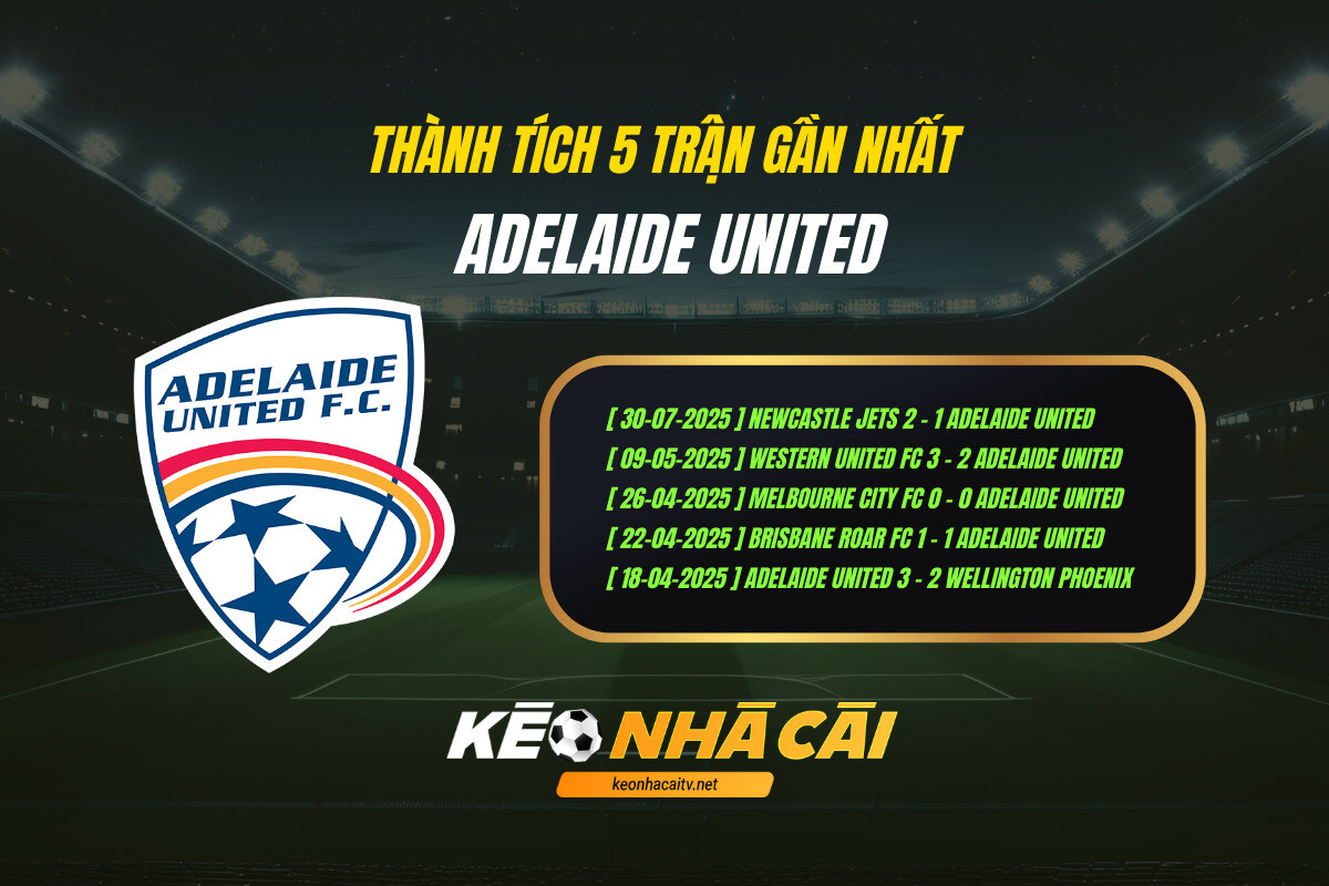 Thanh Tich 5 Tran Gan Nhat Adelaide United Keo Nha Cai Thành Tích 5 Trận Gần Nhất Adelaide United Kèo Nhà Cái