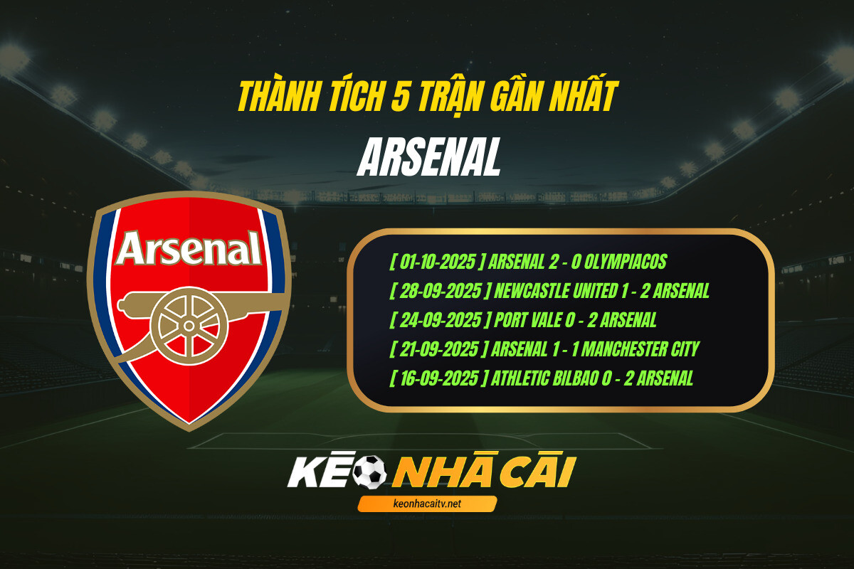 Thanh Tich 5 Tran Gan Nhat Arsenal Keo Nha Cai Thành Tích 5 Trận Gần Nhất Arsenal Kèo Nhà Cái