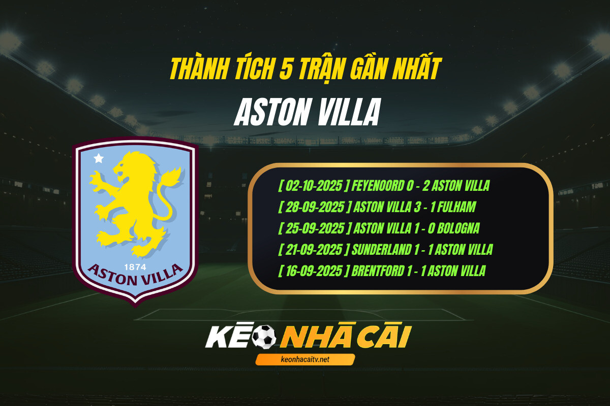 Thanh Tich 5 Tran Gan Nhat Aston Villa Keo Nha Cai Thành Tích 5 Trận Gần Nhất Aston Villa Kèo Nhà Cái