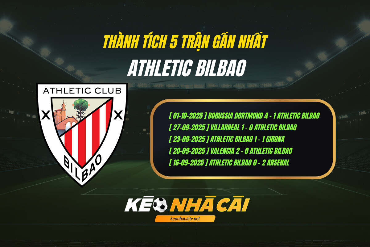 Thanh Tich 5 Tran Gan Nhat Athletic Bilbao Keo Nha Cai Thành Tích 5 Trận Gần Nhất Athletic Bilbao Kèo Nhà Cái