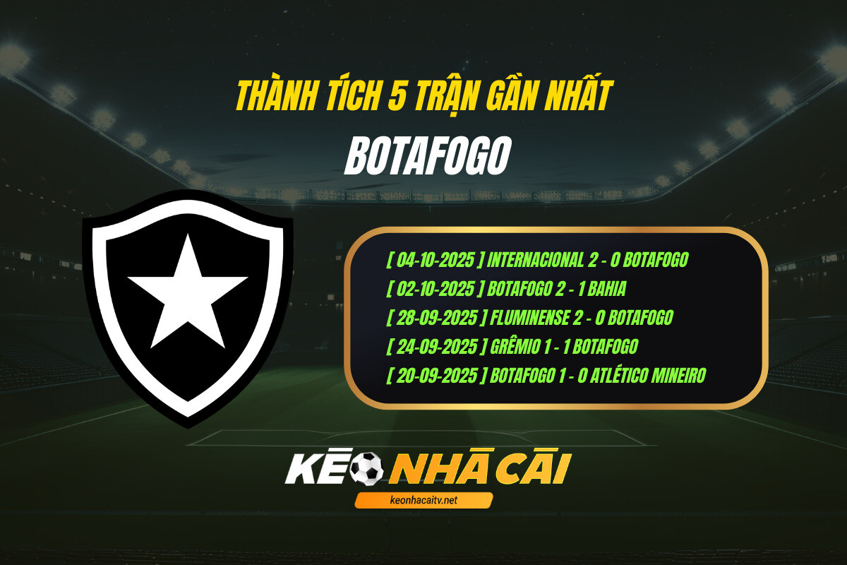 Thanh Tich 5 Tran Gan Nhat Botafogo Keo Nha Cai Thành Tích 5 Trận Gần Nhất Botafogo Kèo Nhà Cái