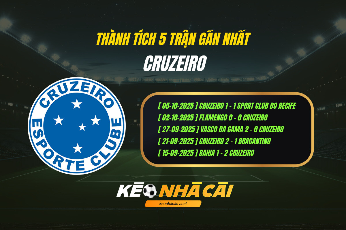 Thanh Tich 5 Tran Gan Nhat Cruzeiro Keo Nha Cai Thành Tích 5 Trận Gần Nhất Cruzeiro Keo Nha Cai