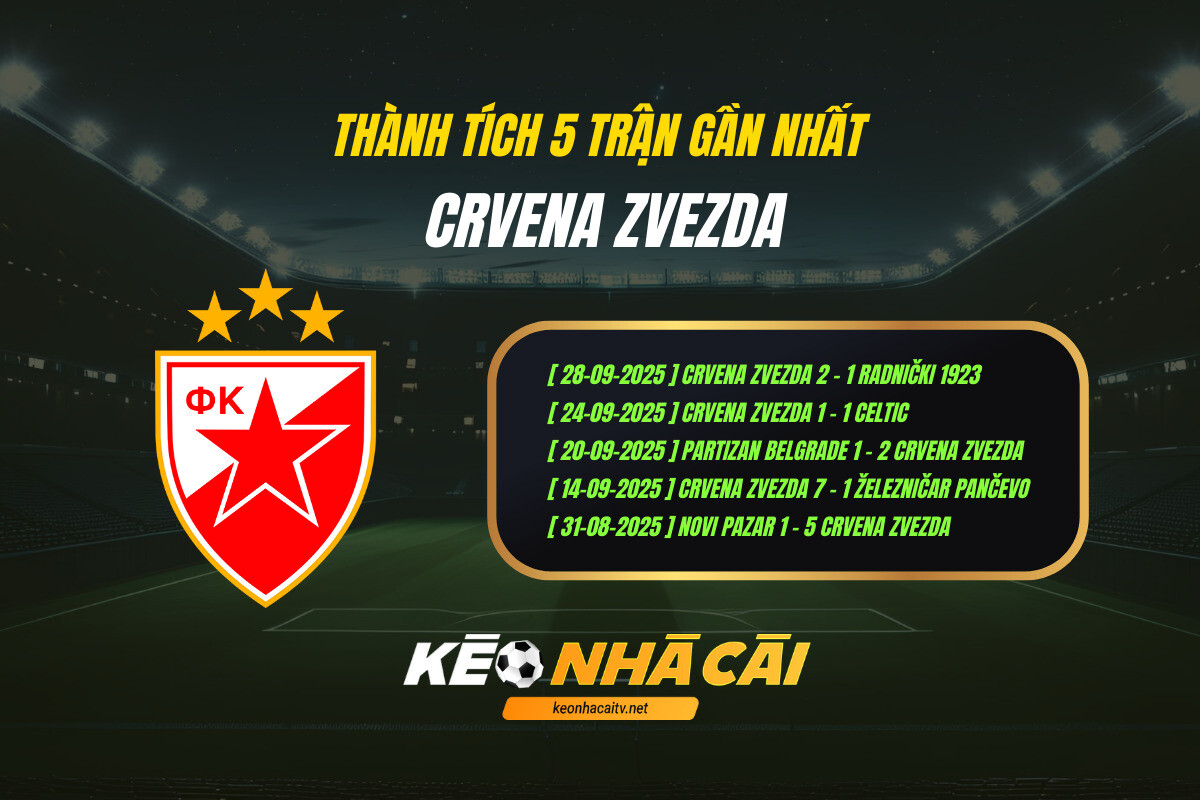 Thanh Tich 5 Tran Gan Nhat Crvena Zvezda Keo Nha Cai Thành Tích 5 Trận Gần Nhất Crvena Zvezda Keo Nha Cai