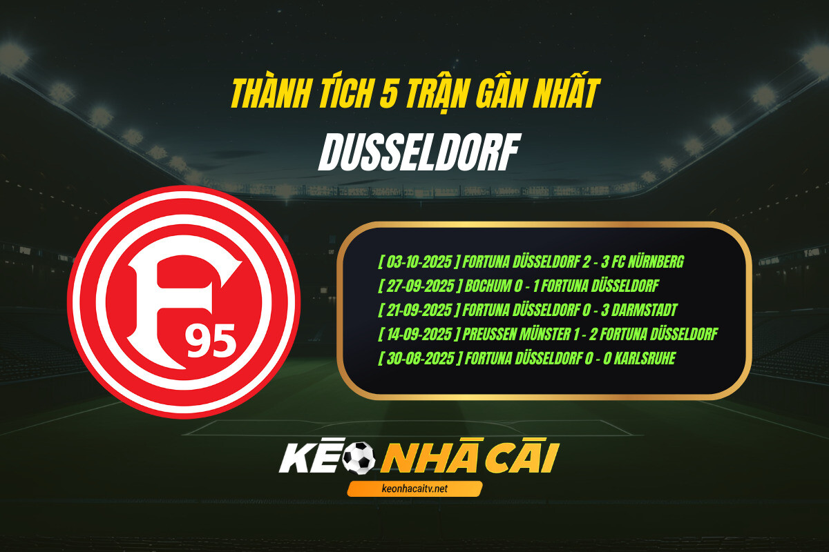 Thành Tích 5 Trận Gần Nhất Dusseldorf Kèo Nhà Cái