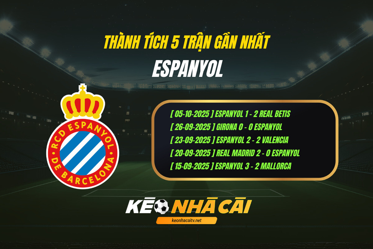Thanh Tich 5 Tran Gan Nhat Espanyol Keo Nha Cai Thành Tích 5 Trận Gần Nhất Espanyol Keo Nha Cai