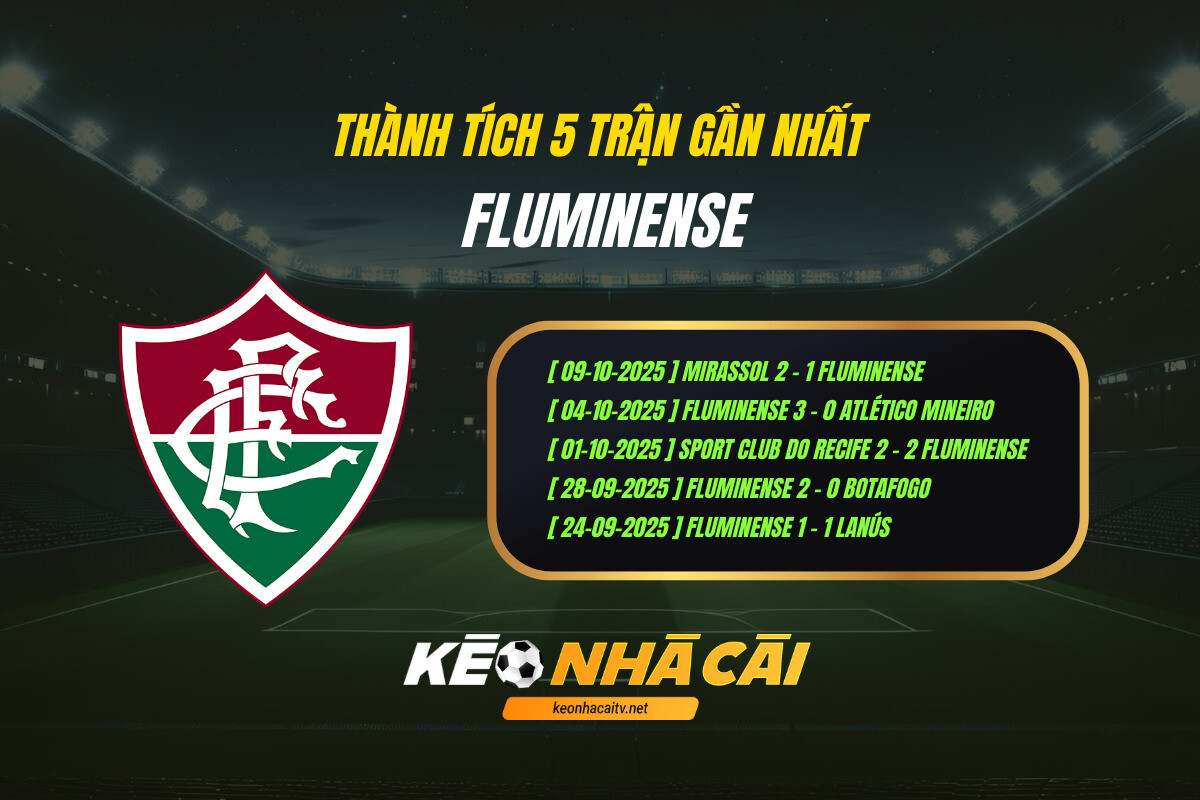 Thanh Tich 5 Tran Gan Nhat Fluminense Keo Nha Cai Thành Tích 5 Trận Gần Nhất Fluminense Kèo Nhà Cái