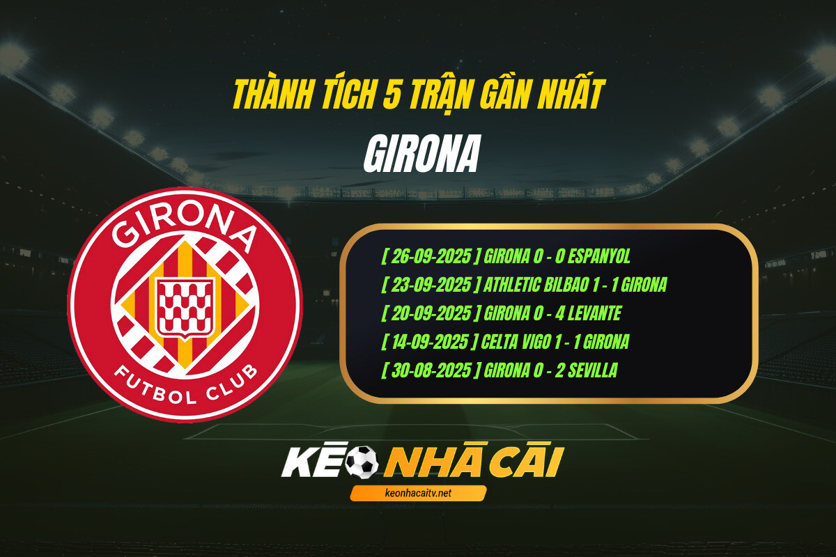 Thanh Tich 5 Tran Gan Nhat Girona Keo Nha Cai Thành Tích 5 Trận Gần Nhất Girona Kèo Nhà Cái