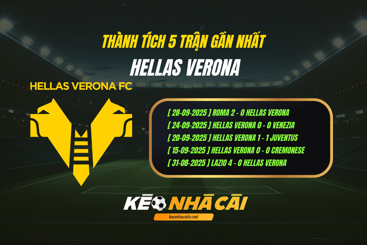 Thanh Tich 5 Tran Gan Nhat Hellas Verona Keo Nha Cai Thành Tích 5 Trận Gần Nhất Hellas Verona Kèo Nhà Cái