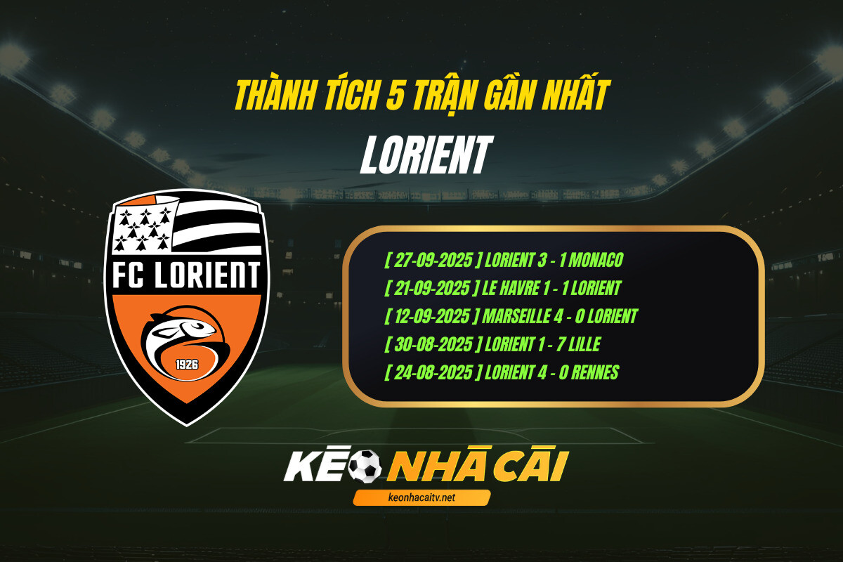 Thanh Tich 5 Tran Gan Nhat Lorient Keo Nha Cai Thành Tích 5 Trận Gần Nhất Lorient Keo Nha Cai