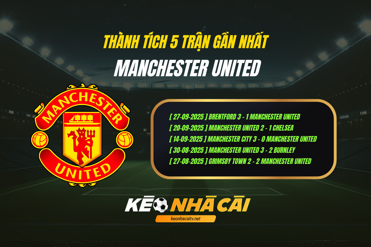 Thanh Tich 5 Tran Gan Nhat Manchester United Keo Nha Cai Thành Tích 5 Trận Gần Nhất Manchester United Kèo Nhà Cái