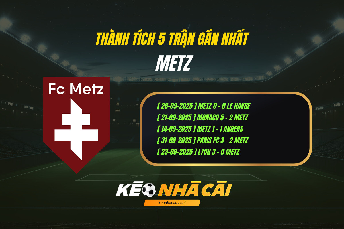Thanh Tich 5 Tran Gan Nhat Metz Keo Nha Cai Thành Tích 5 Trận Gần Nhất Metz Kèo Nhà Cái