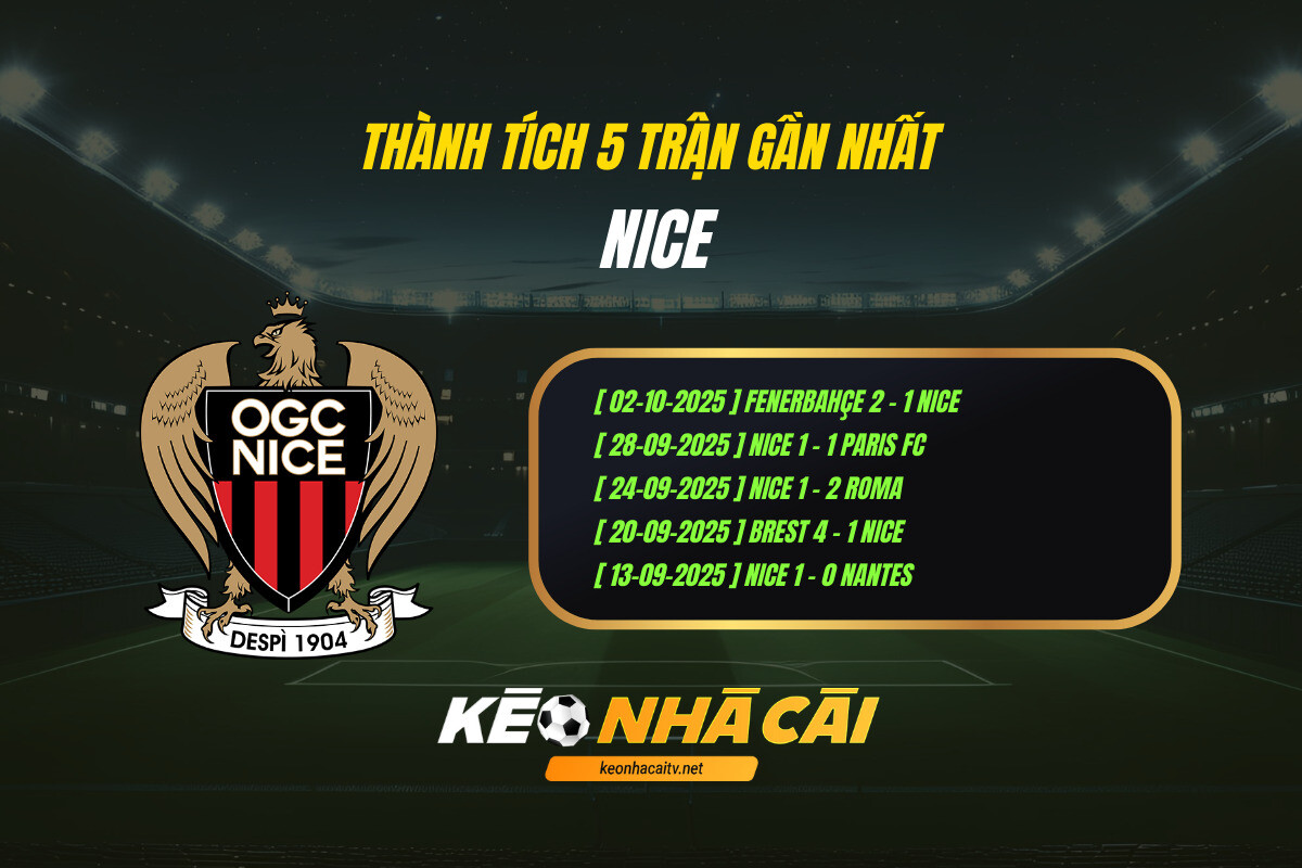 Thanh Tich 5 Tran Gan Nhat Nice Keo Nha Cai 1 Thành Tích 5 Trận Gần Nhất Nice Keo Nha Cai (1)