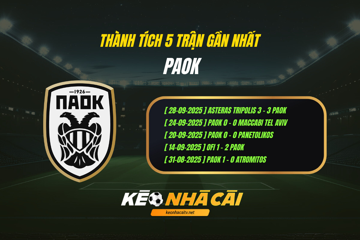 Thanh Tich 5 Tran Gan Nhat Paok Keo Nha Cai Thành Tích 5 Trận Gần Nhất Paok Keo Nha Cai