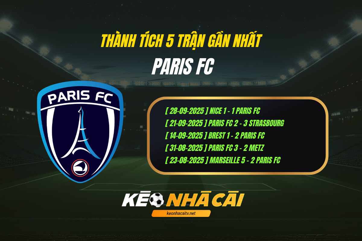 Thanh Tich 5 Tran Gan Nhat Paris Fc Keo Nha Cai Thành Tích 5 Trận Gần Nhất Paris Fc Kèo Nhà Cái